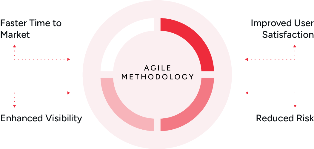 AgileMethodology_02_1