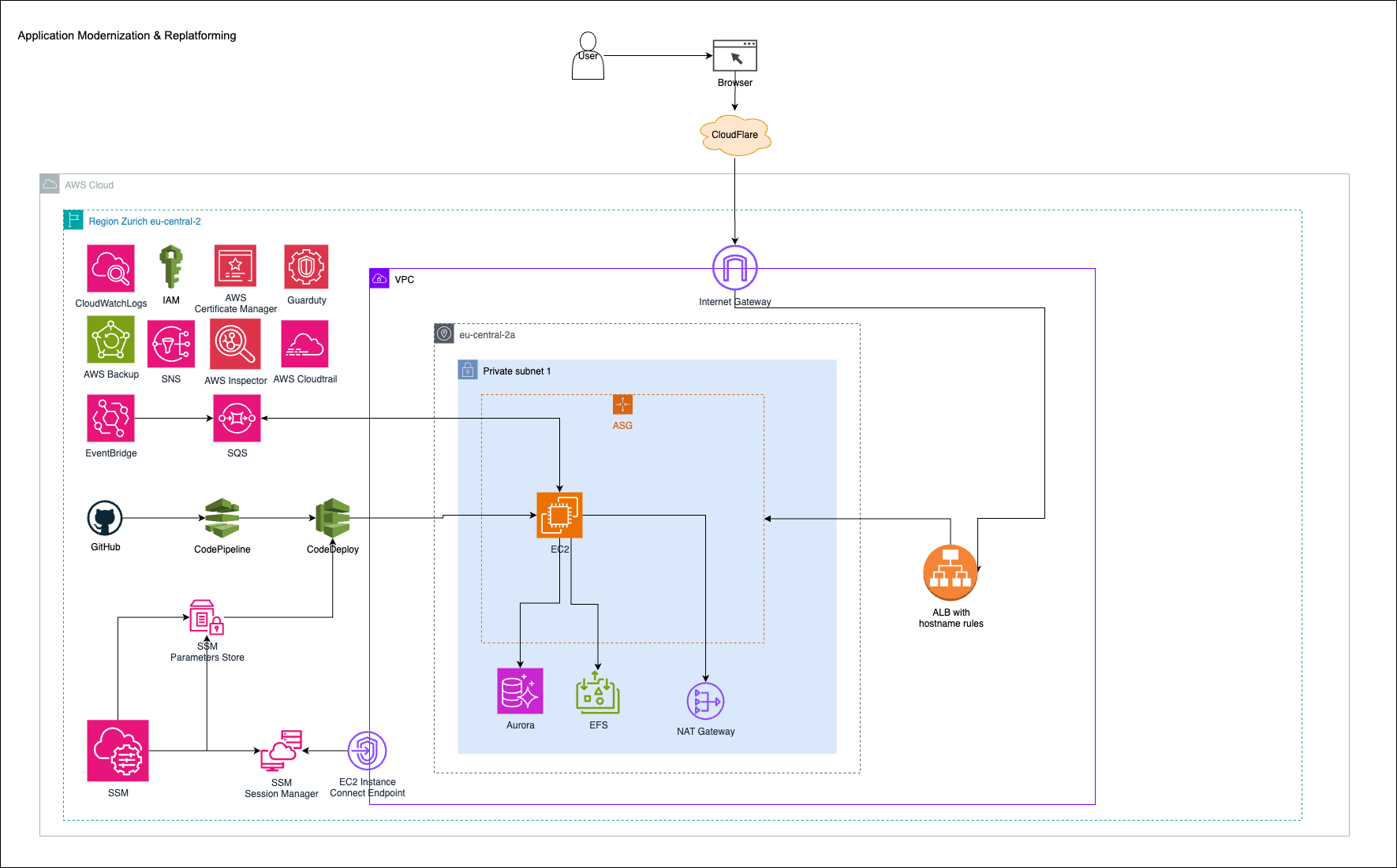 Untitled Diagram.drawio